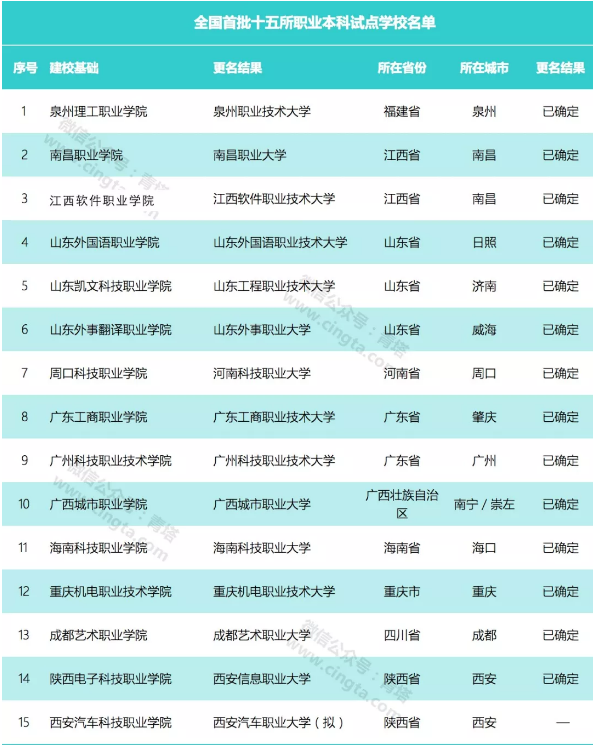 深圳風(fēng)向標教育資源股份有限公司