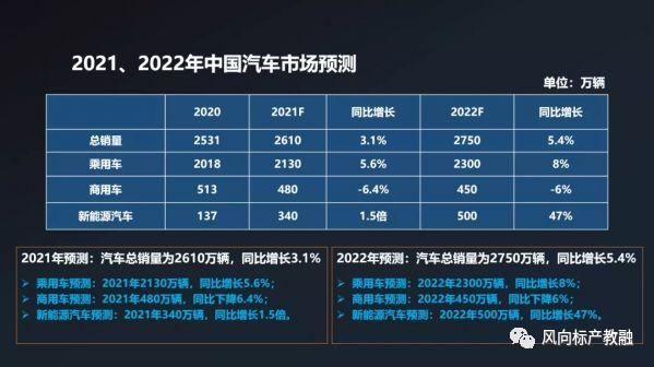 深圳風(fēng)向標教育資源股份有限公司