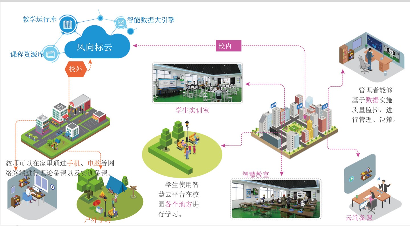 深圳風向標教育資源股份有限公司