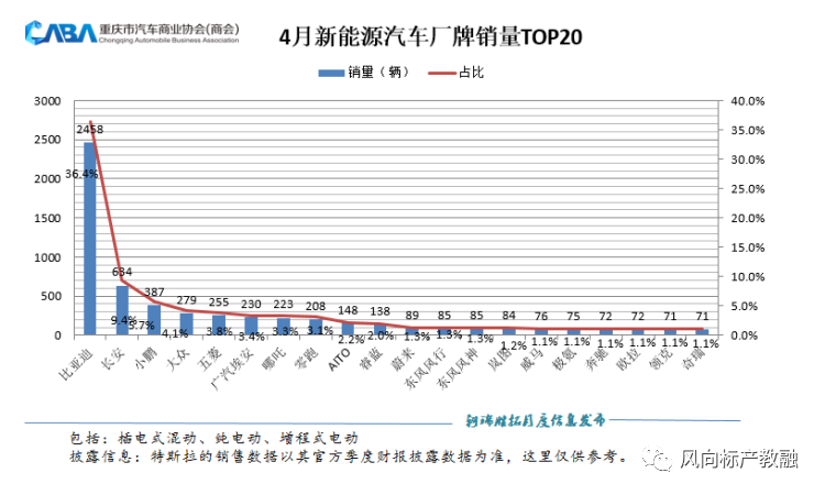 深圳風向標教育資源股份有限公司