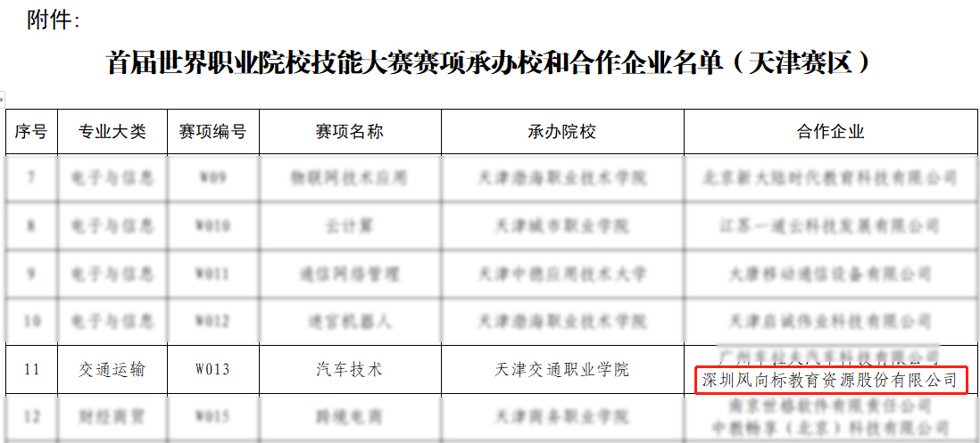 深圳風(fēng)向標(biāo)教育資源股份有限公司