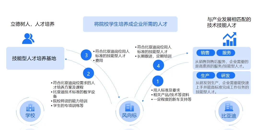 深圳風(fēng)向標(biāo)教育資源股份有限公司