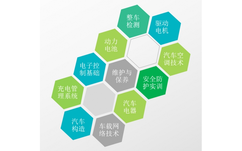 新能源汽車(chē)課程