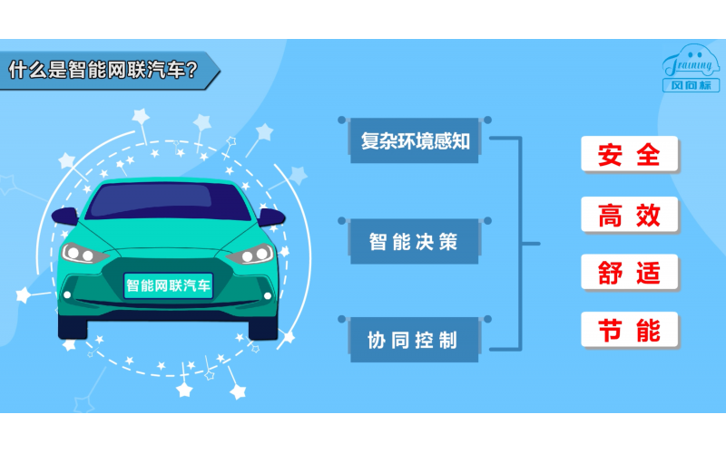 智能網(wǎng)聯(lián)汽車課程